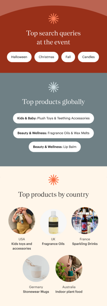 Top search queries and products during during Faire Summer Market 2022