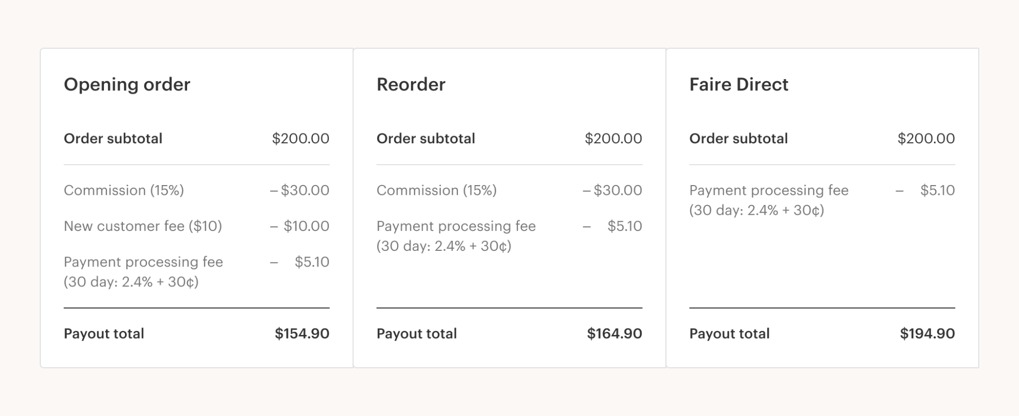 An update to Faire's pricing in North America