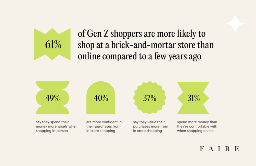 How Gen Z shops: Blending brick-and-mortar with e-commerce for a new generation