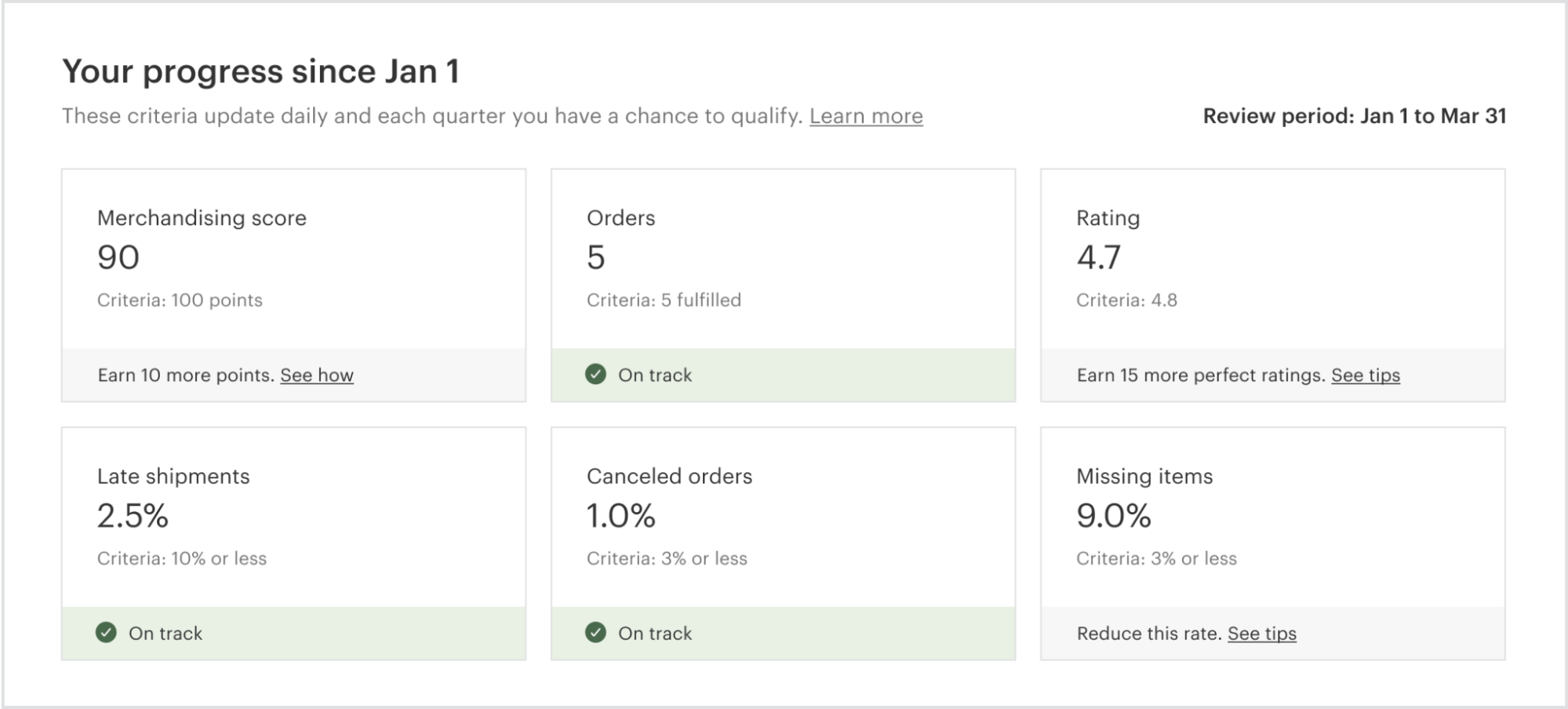 A visual showing a brand's progress toward Top Shop status